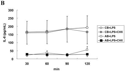 Int J Biol Sci Image