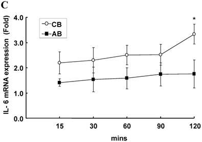 Int J Biol Sci Image