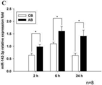 Int J Biol Sci Image