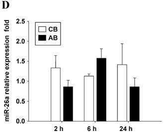 Int J Biol Sci Image