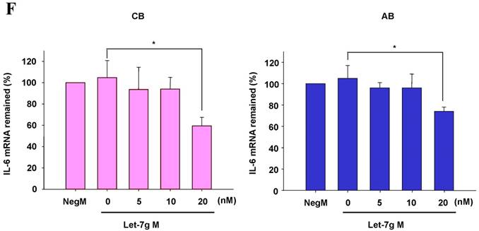 Int J Biol Sci Image