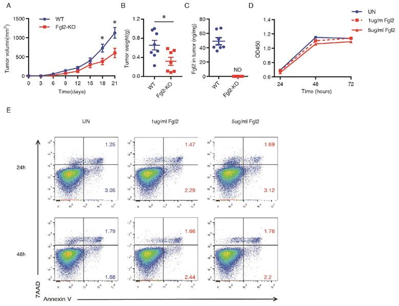 Int J Biol Sci Image