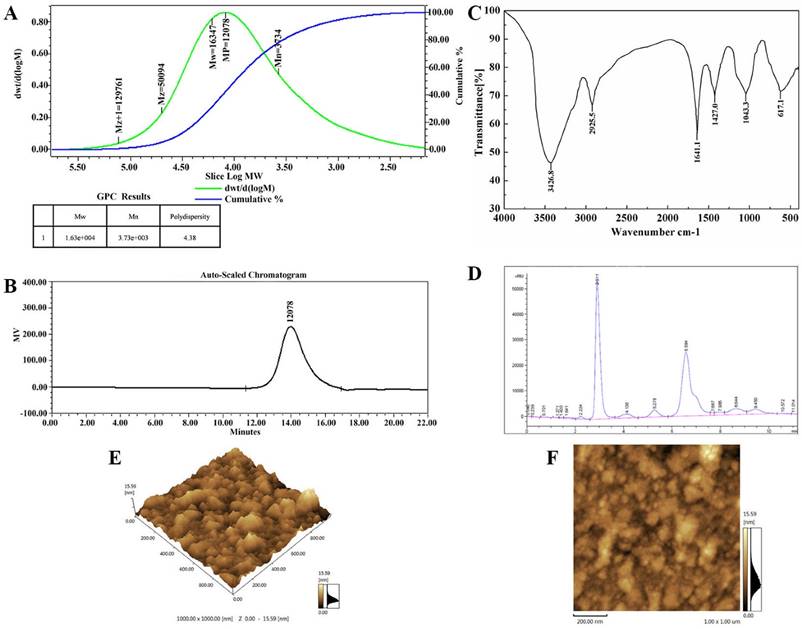 Int J Biol Sci Image