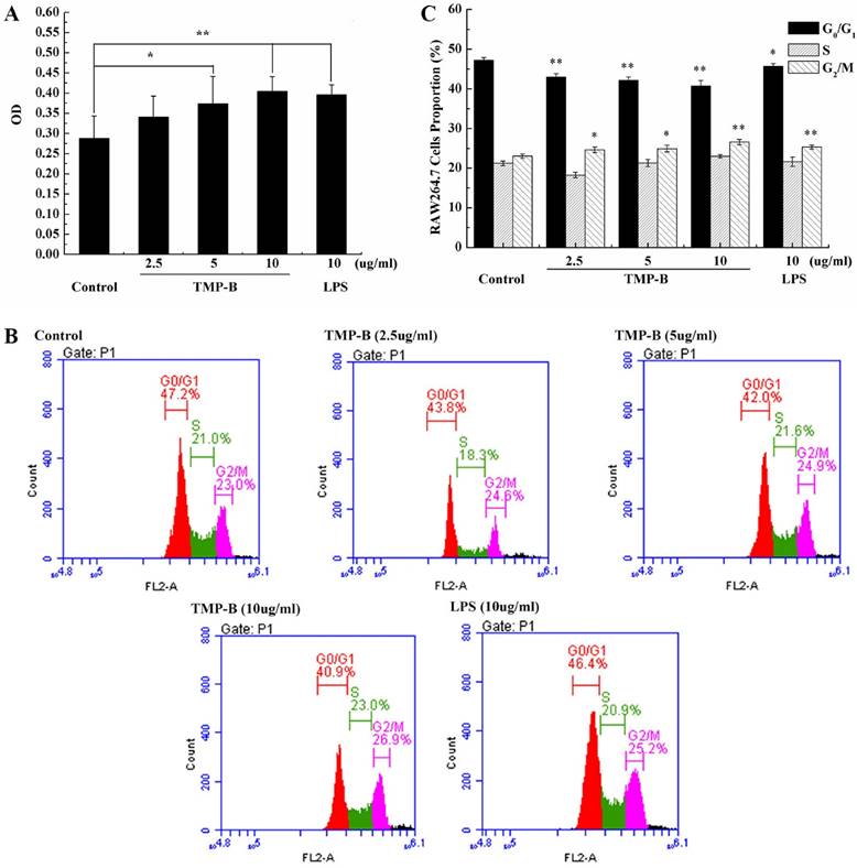 Int J Biol Sci Image