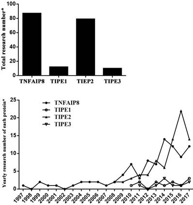 Int J Biol Sci Image