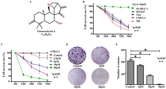 Int J Biol Sci Image