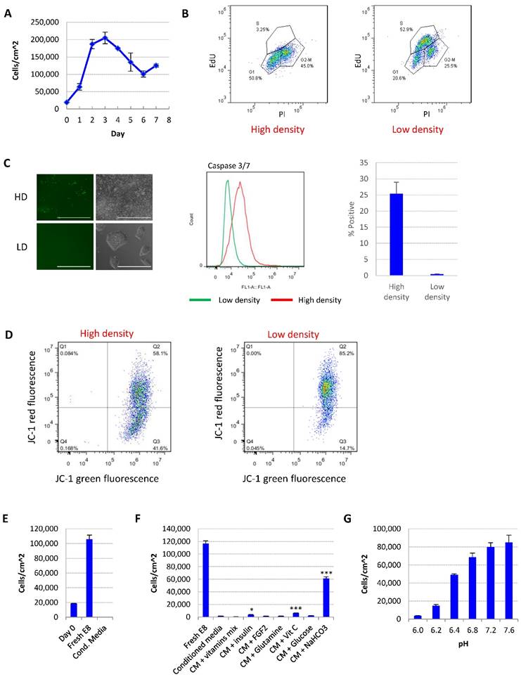 Int J Biol Sci Image