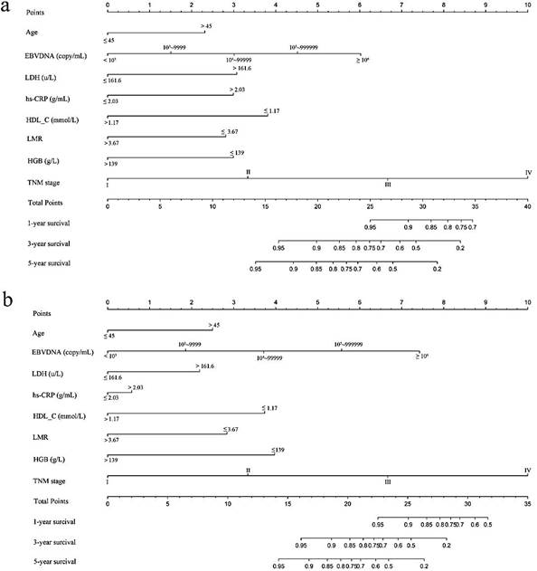 Int J Biol Sci Image