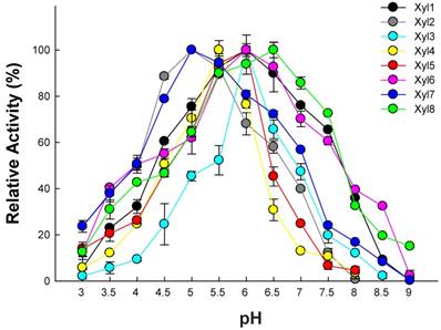 Int J Biol Sci Image