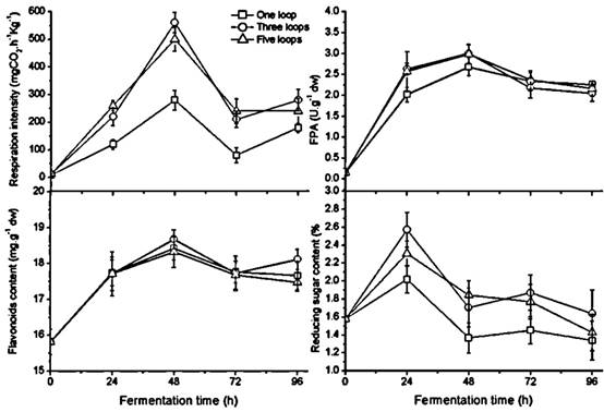 Int J Biol Sci Image