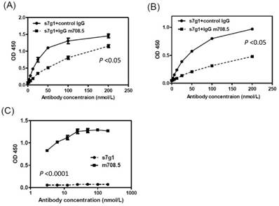 Int J Biol Sci Image