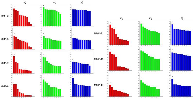 Int J Biol Sci Image