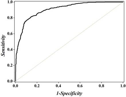 Int J Biol Sci Image