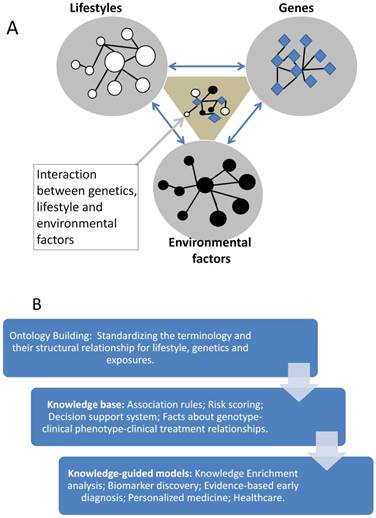 Int J Biol Sci Image