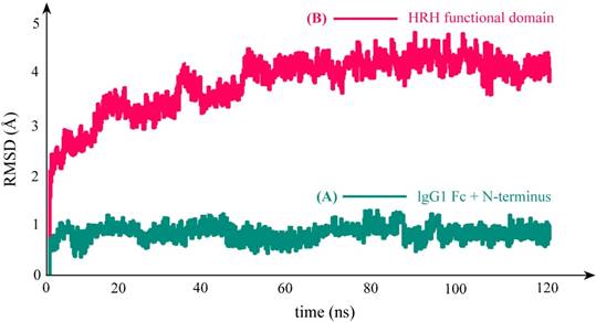 Int J Biol Sci Image