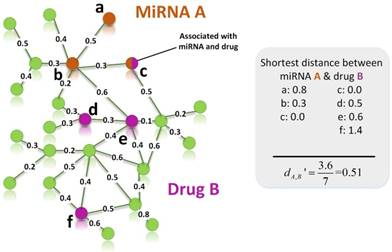 Int J Biol Sci Image