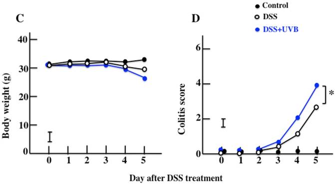 Int J Biol Sci Image