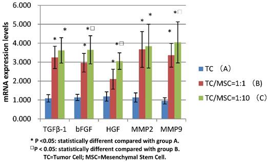 Int J Biol Sci Image