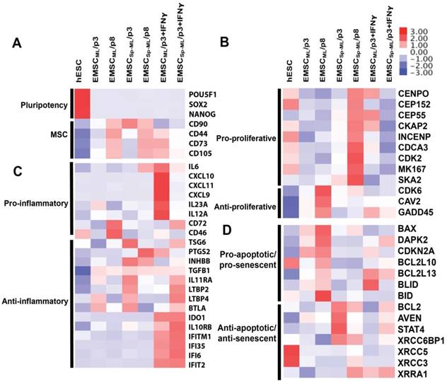 Int J Biol Sci Image