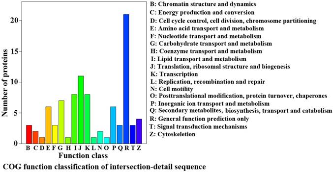 Int J Biol Sci Image