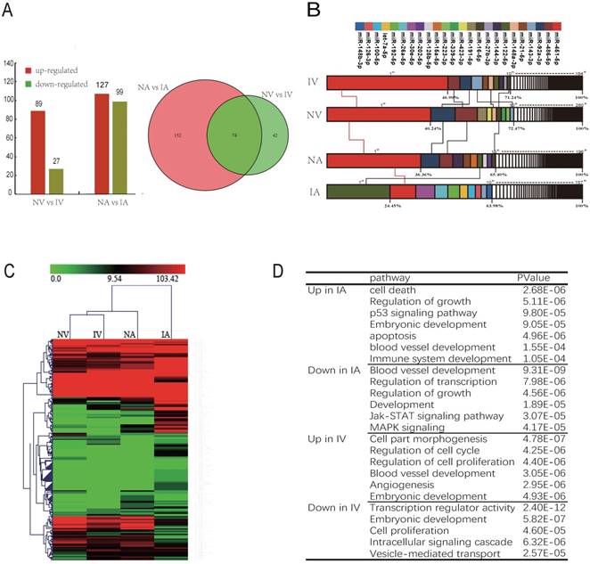 Int J Biol Sci Image