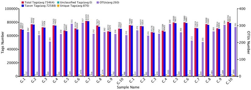 Int J Biol Sci Image