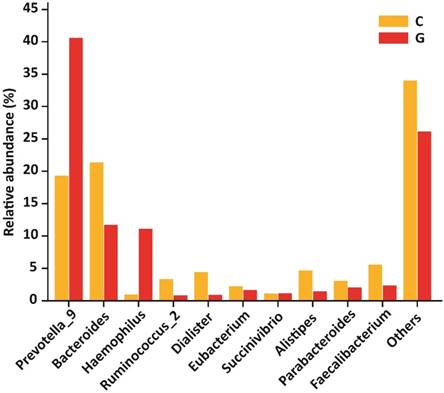 Int J Biol Sci Image