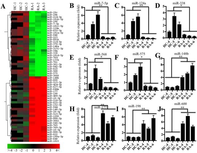 Int J Biol Sci Image