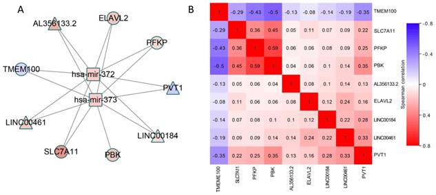 Int J Biol Sci Image