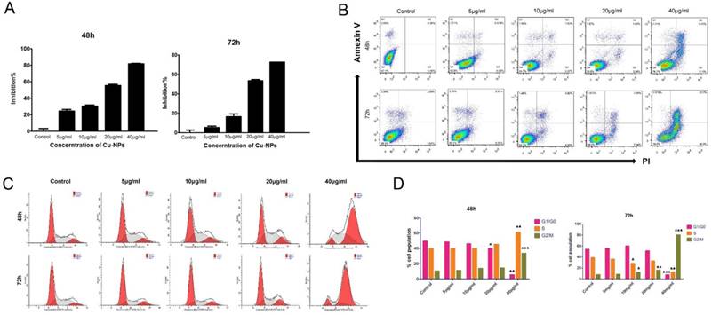 Int J Biol Sci Image