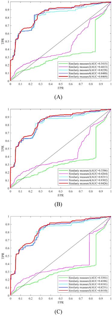 Int J Biol Sci Image