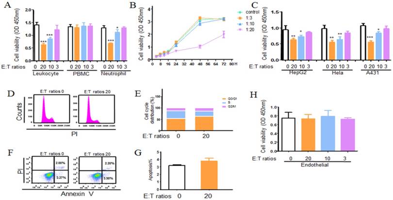 Int J Biol Sci Image