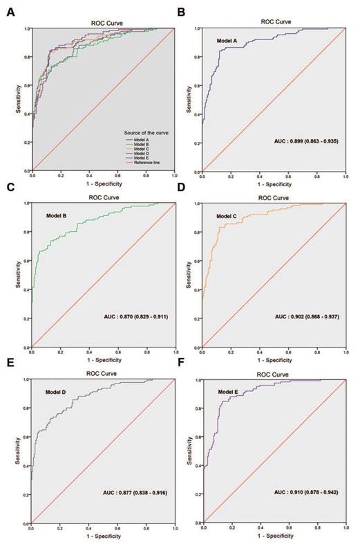 Int J Biol Sci Image