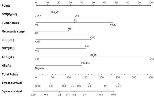 Int J Biol Sci Image