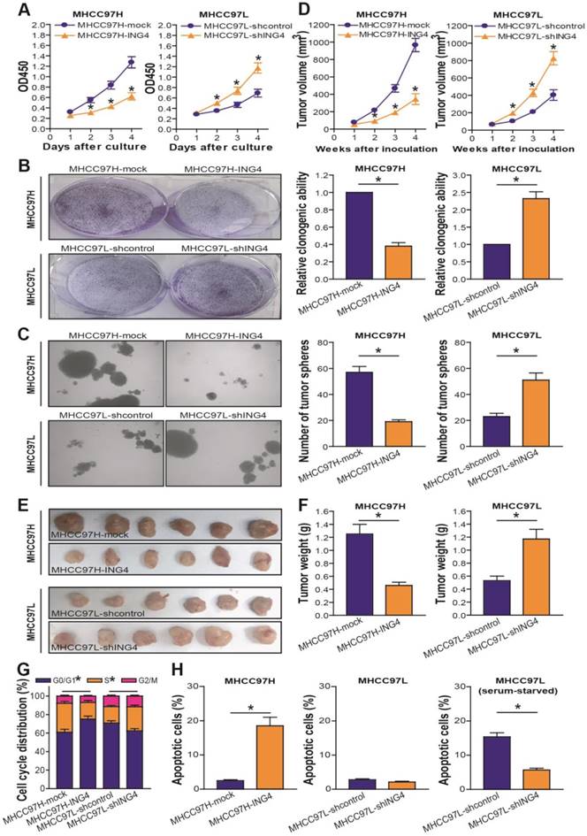 Int J Biol Sci Image