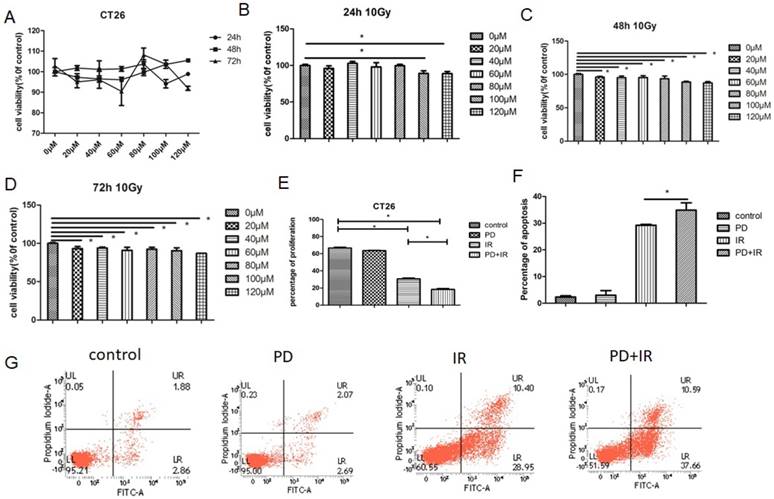 Int J Biol Sci Image