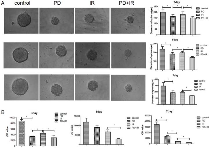 Int J Biol Sci Image