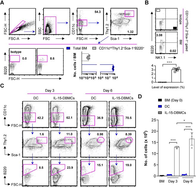 Int J Biol Sci Image