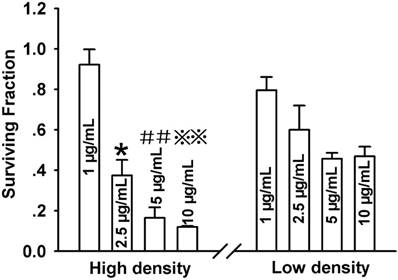 Int J Biol Sci Image