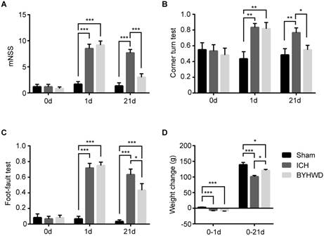 Int J Biol Sci Image