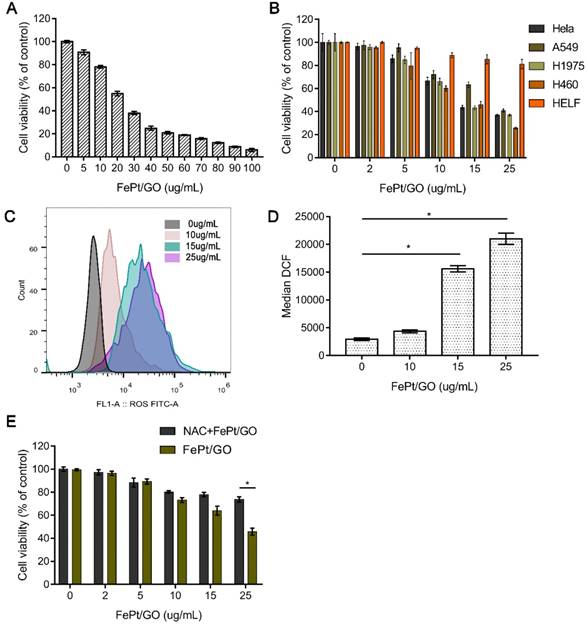 Int J Biol Sci Image