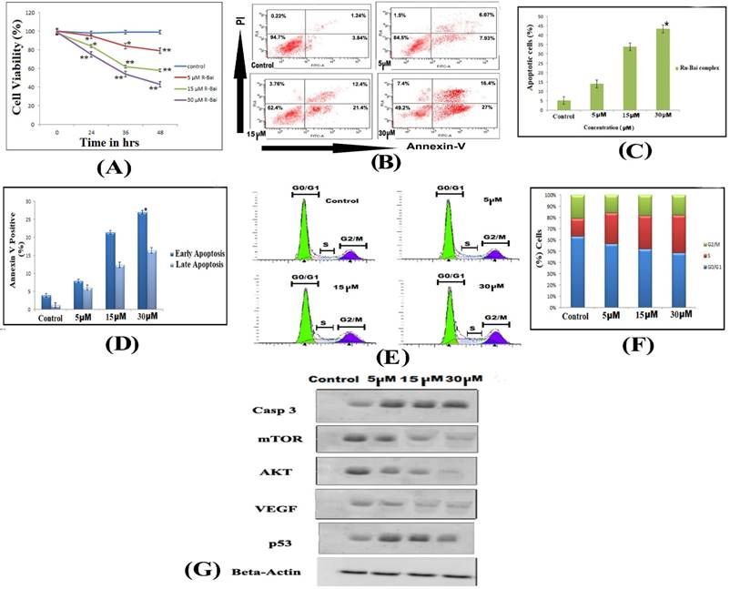 Int J Biol Sci Image