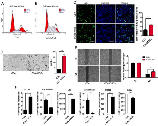 Int J Biol Sci Image