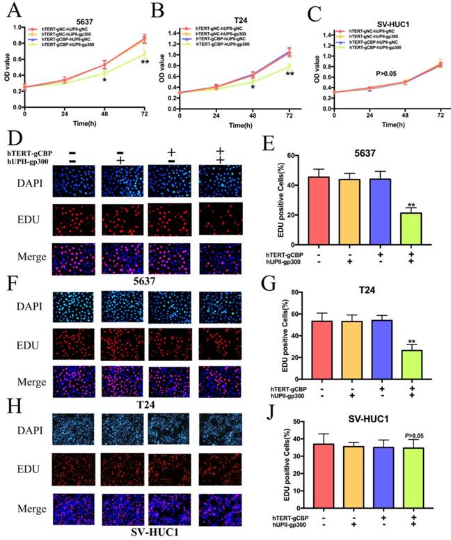 Int J Biol Sci Image