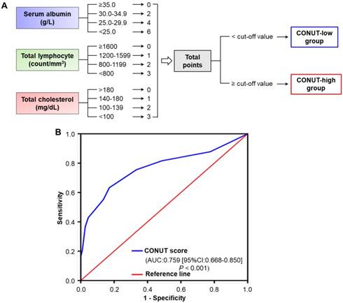 Int J Biol Sci Image