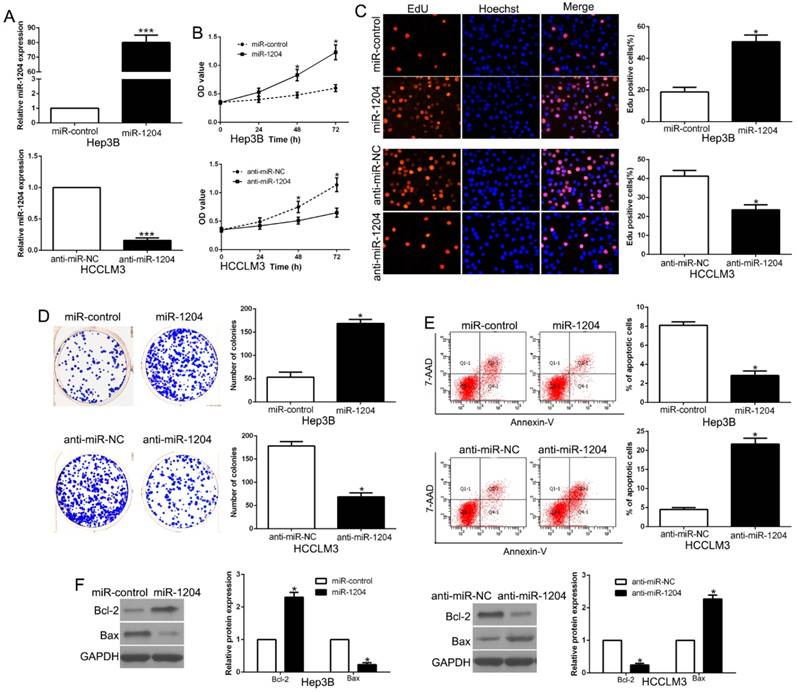 Int J Biol Sci Image