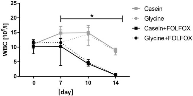 Int J Biol Sci Image