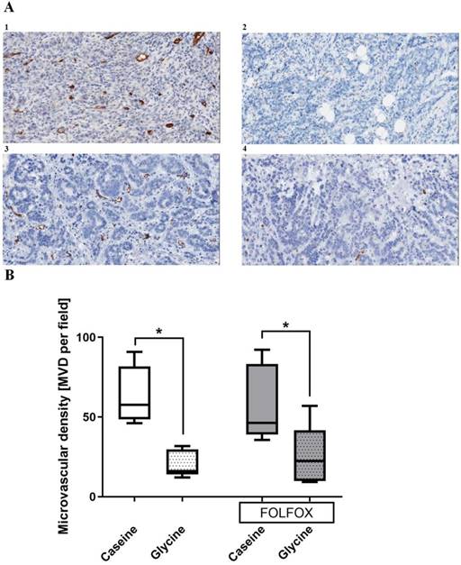 Int J Biol Sci Image