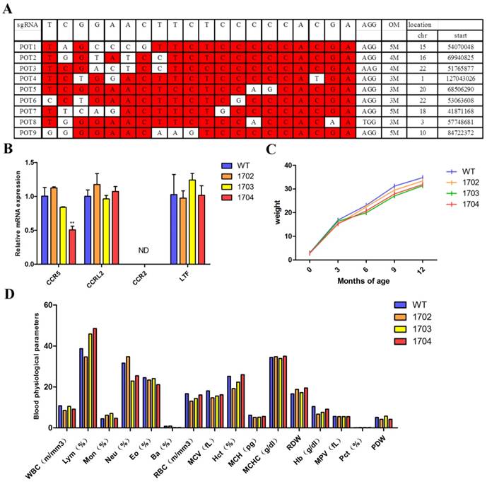 Int J Biol Sci Image