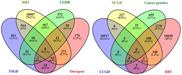 Int J Biol Sci Image